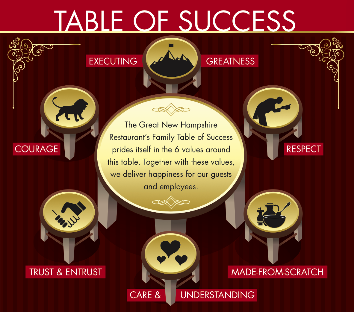 Table of Success